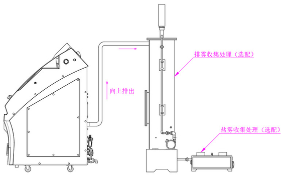 Outlet Water Gas Separation and Collection Box Device for Salt Spray Test Chambers supplier